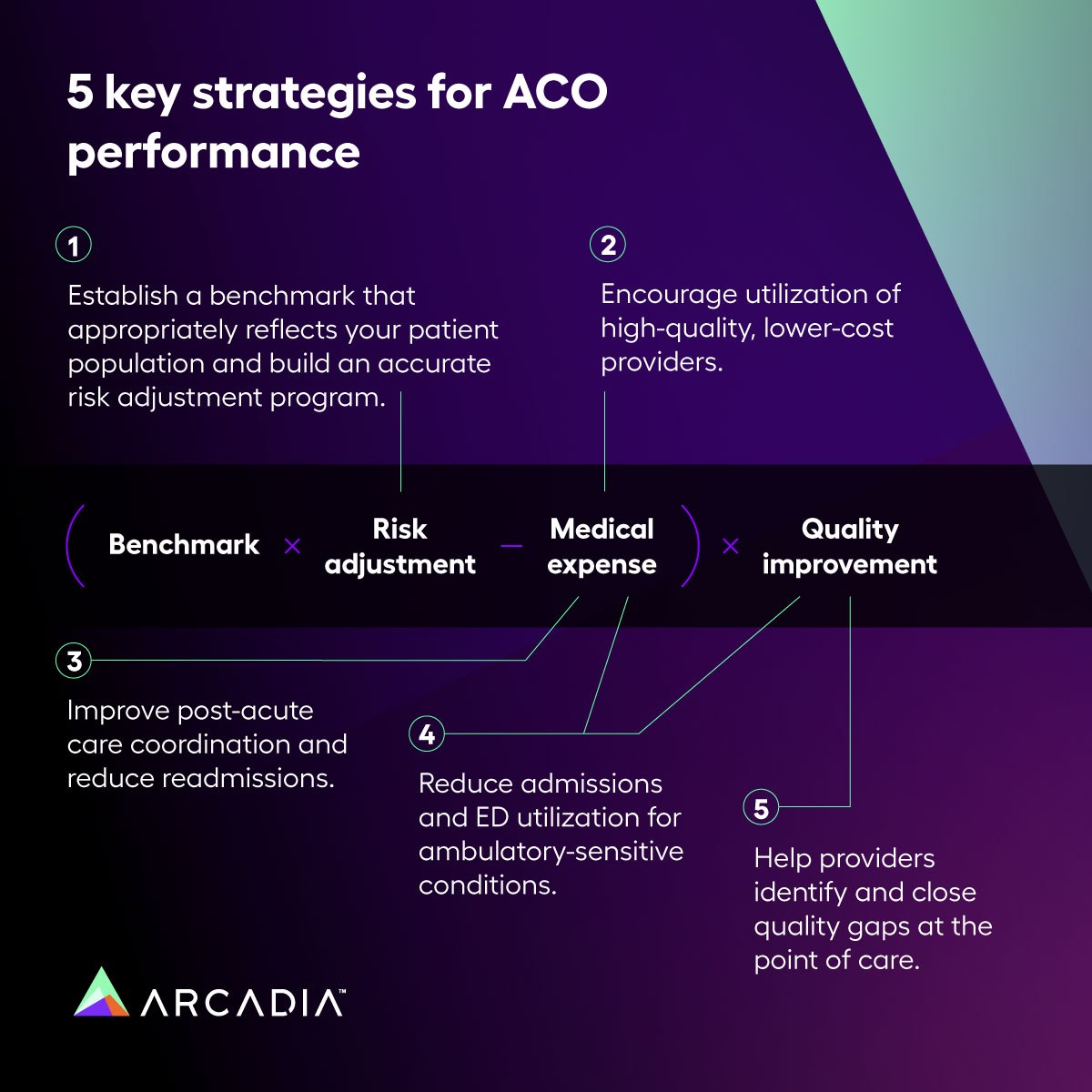 5 key strategies for ACO performance