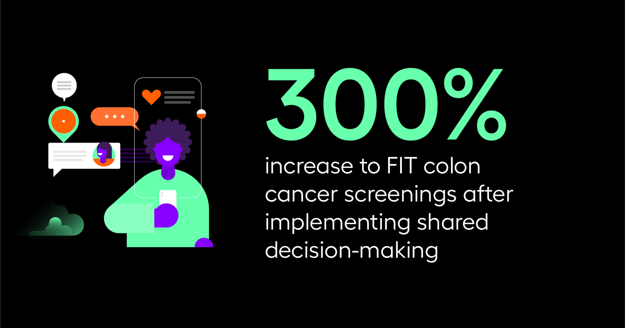 300 percent increase to FIT colon cancer screenings after implementing shared decision-making
