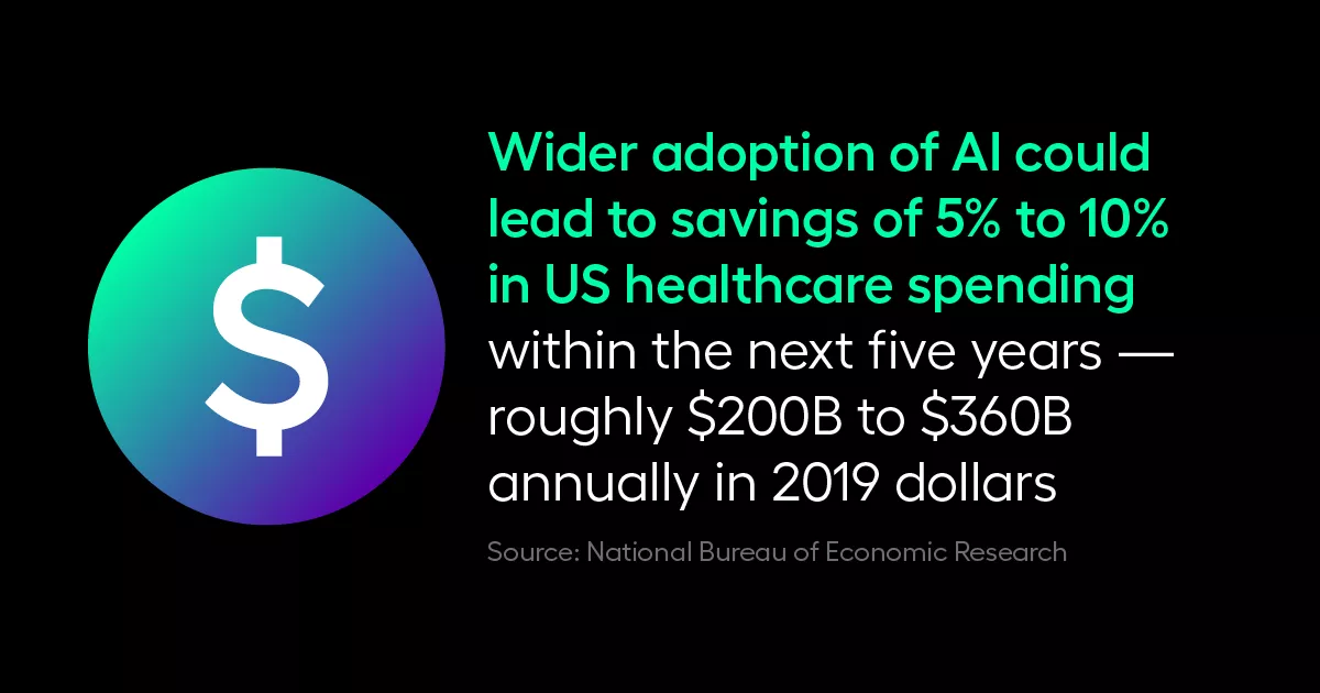 Wider adoption of AI could lead to savings of 5% to 10% in US healthcare spending within the next five years