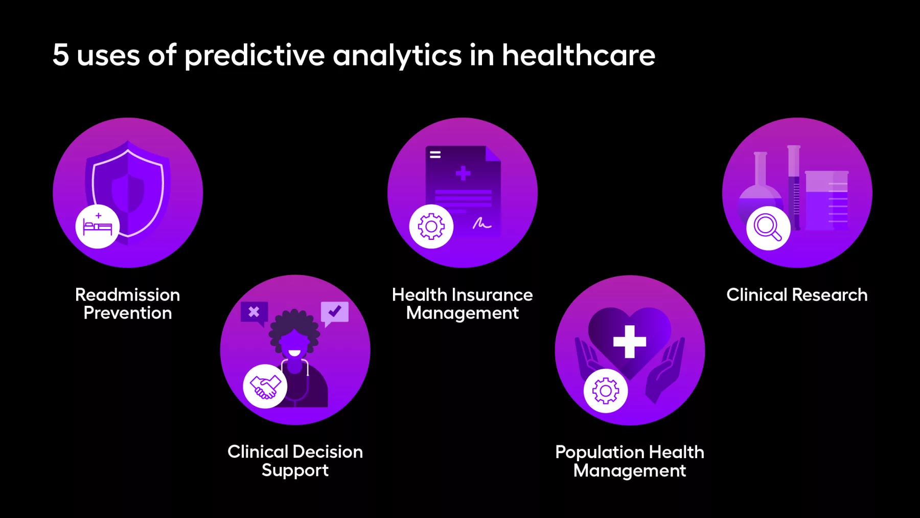 predictive analytics healthcare_examples