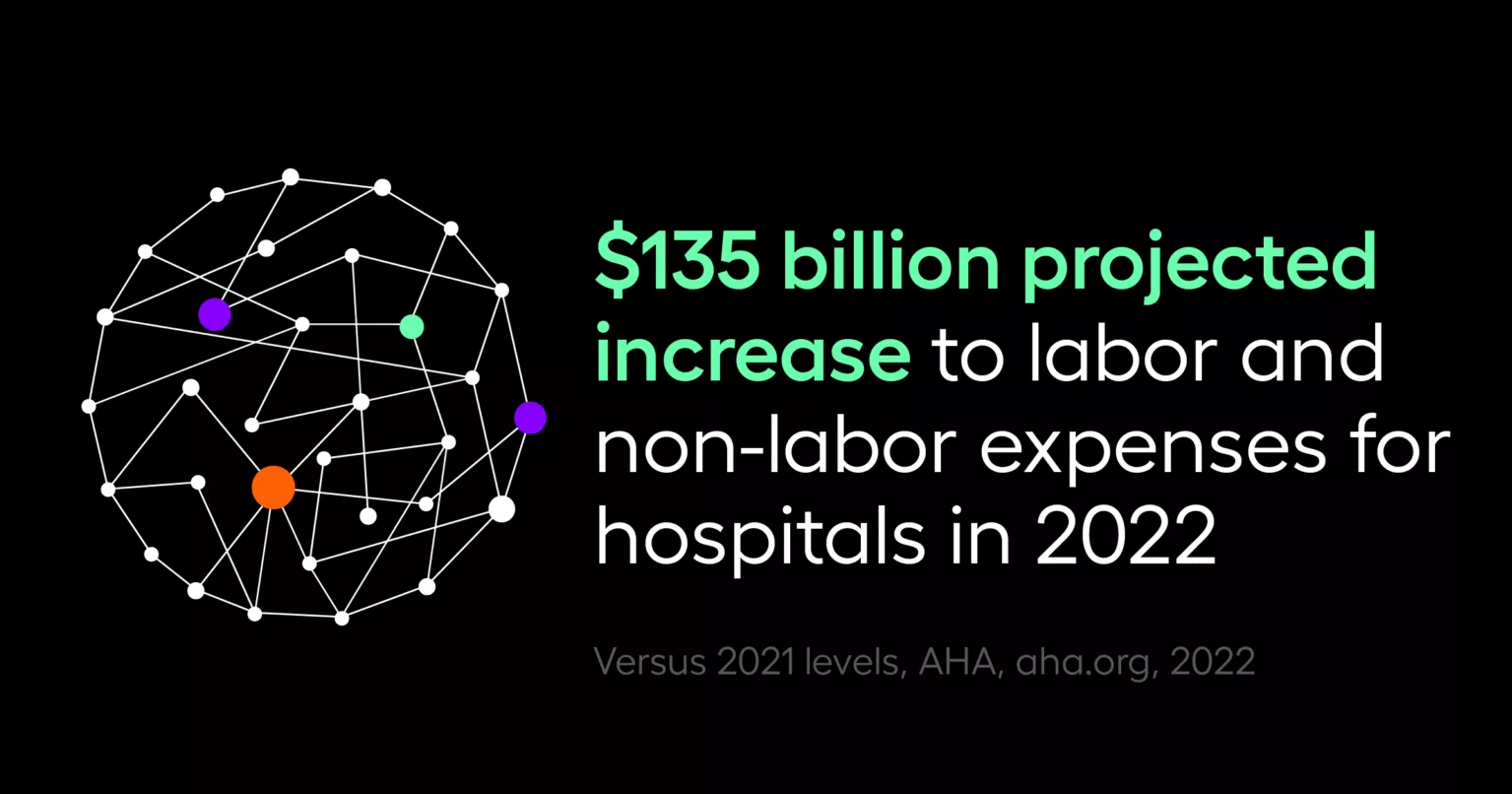 $135 billion projected increase to labor and non-labor expenses for hospitals in 2022