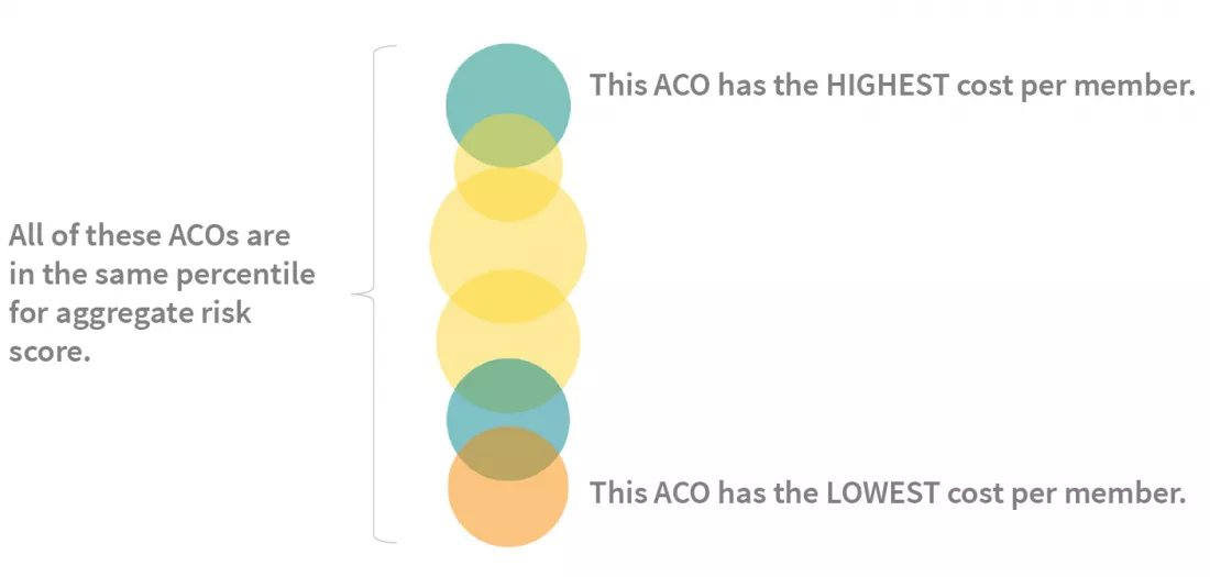 Medicare ACO Performance-Population