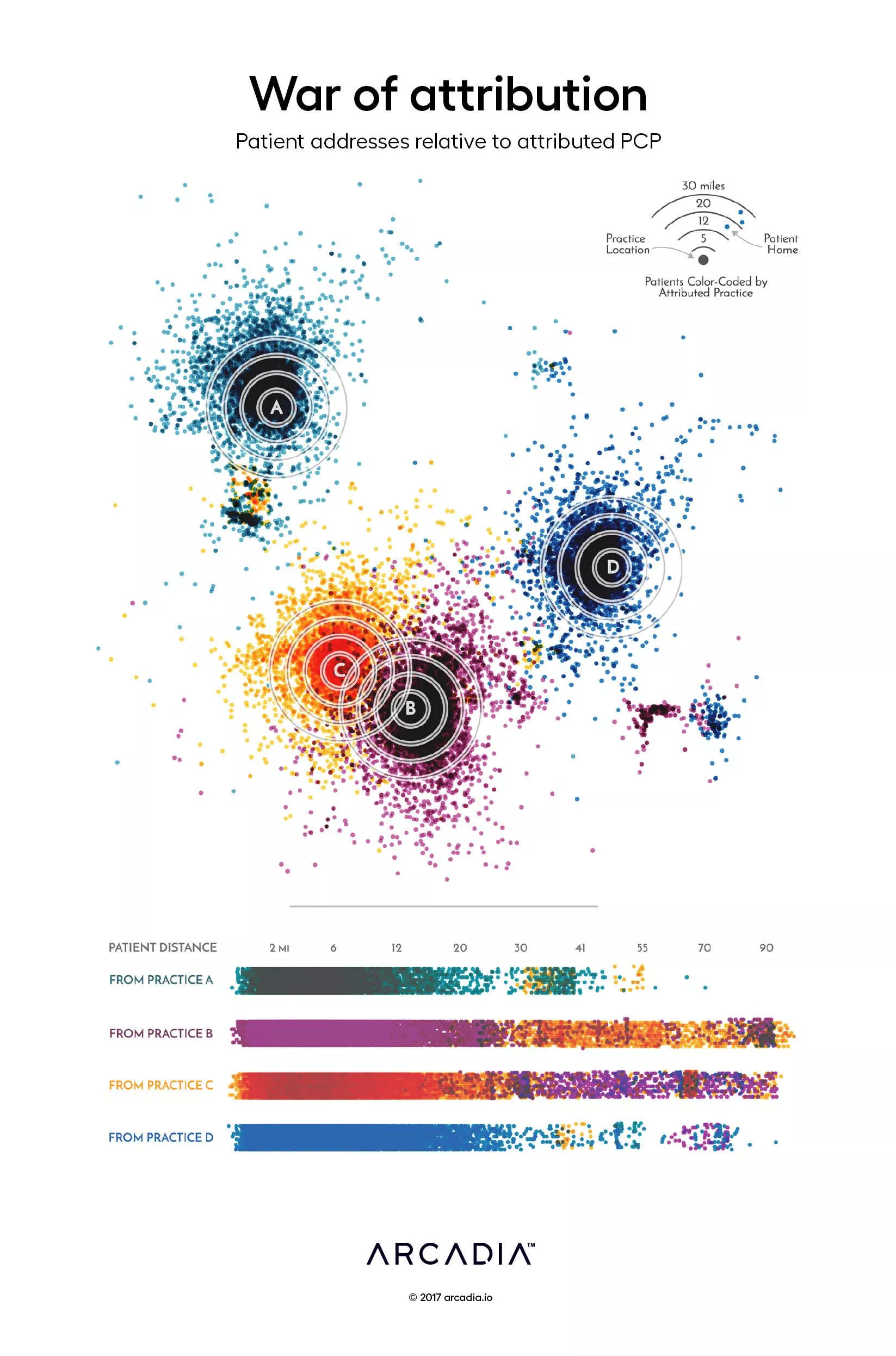 War of attribution