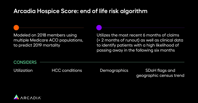 The power of healthcare data analytics in end-of-life care programs