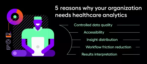 This image lists the five reasons why your organization needs healthcare analytics tools and gives a visual that’s explained in the following section.