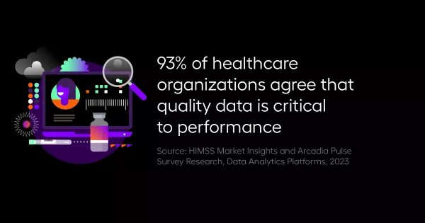 93% of healthcare organizations agree that quality data is critical to performance