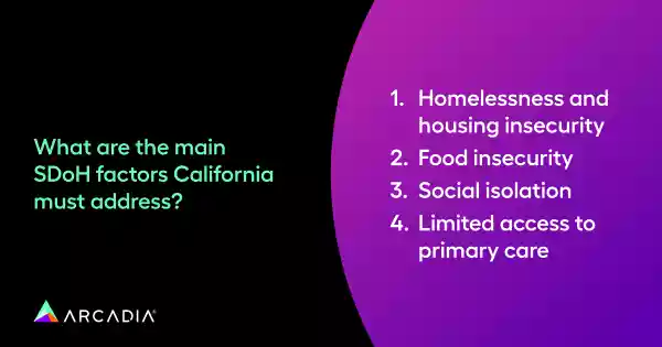 What are the main SDoH factors California must address?