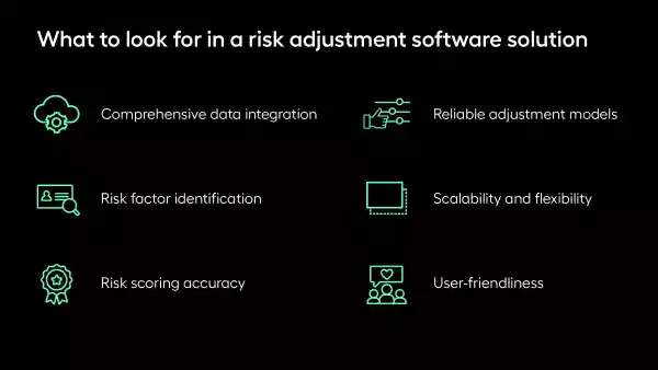 A list of what to look for in risk adjustment software solutions including comprehensive data integration, risk factor identification, risk scoring accuracy, reliable adjustment models, scalability and flexibility, and user-friendliness