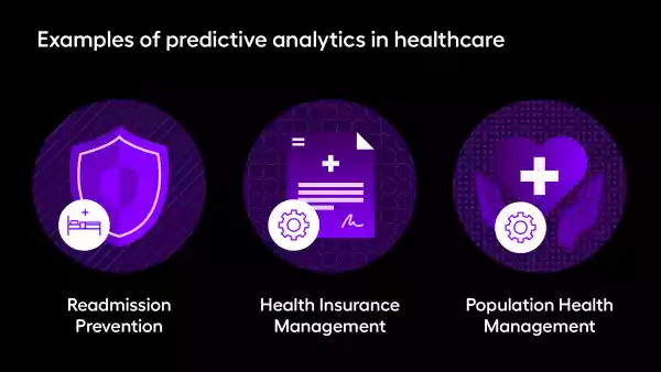 predictive analytics healthcare_examples