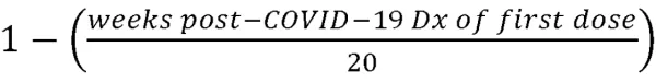 long-COVID equation