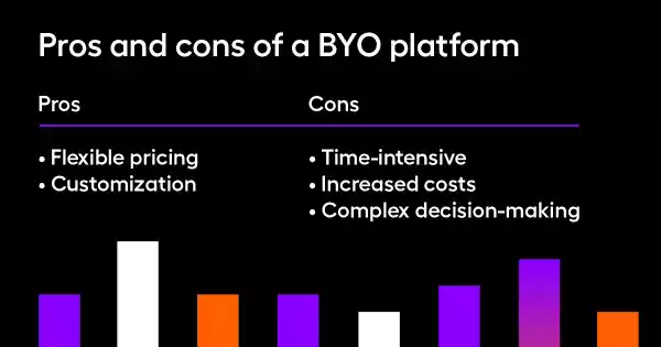 The pros and cons of a BYO healthcare data platform, which are described in the text below.