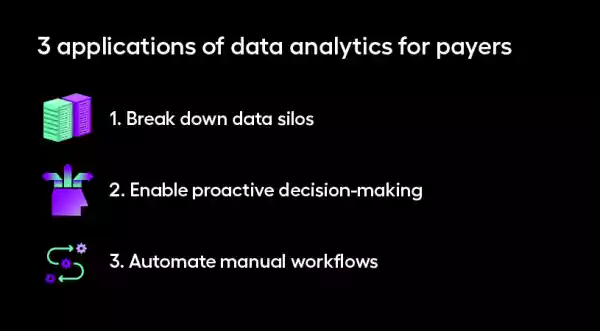 The applications of payer data analytics, which are explained in the text below.