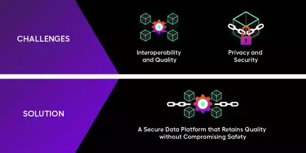 Healthcare data aggregation challenges and solutions