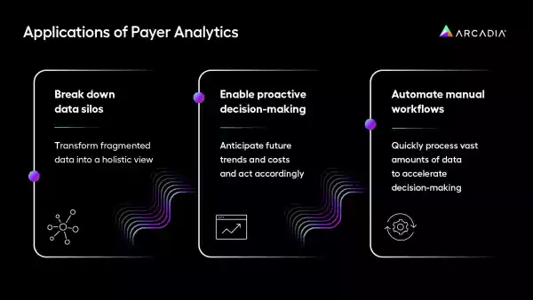 Applications of payer analytics