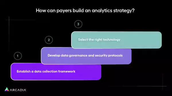 How can payers build an analytics strategy?