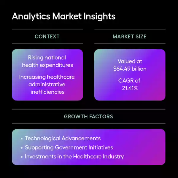 Analytics Market Insights