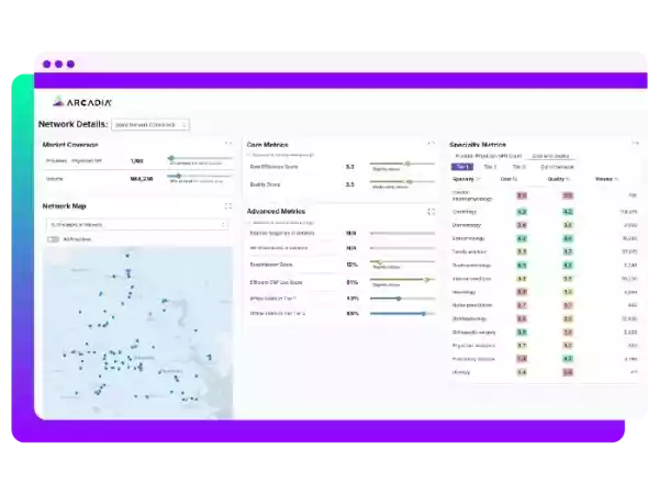 An example of a healthcare dashboard displaying critical network information, such as data on market coverage and a geographic map.