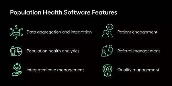 Population health management software features, which are listed and explained in text below.