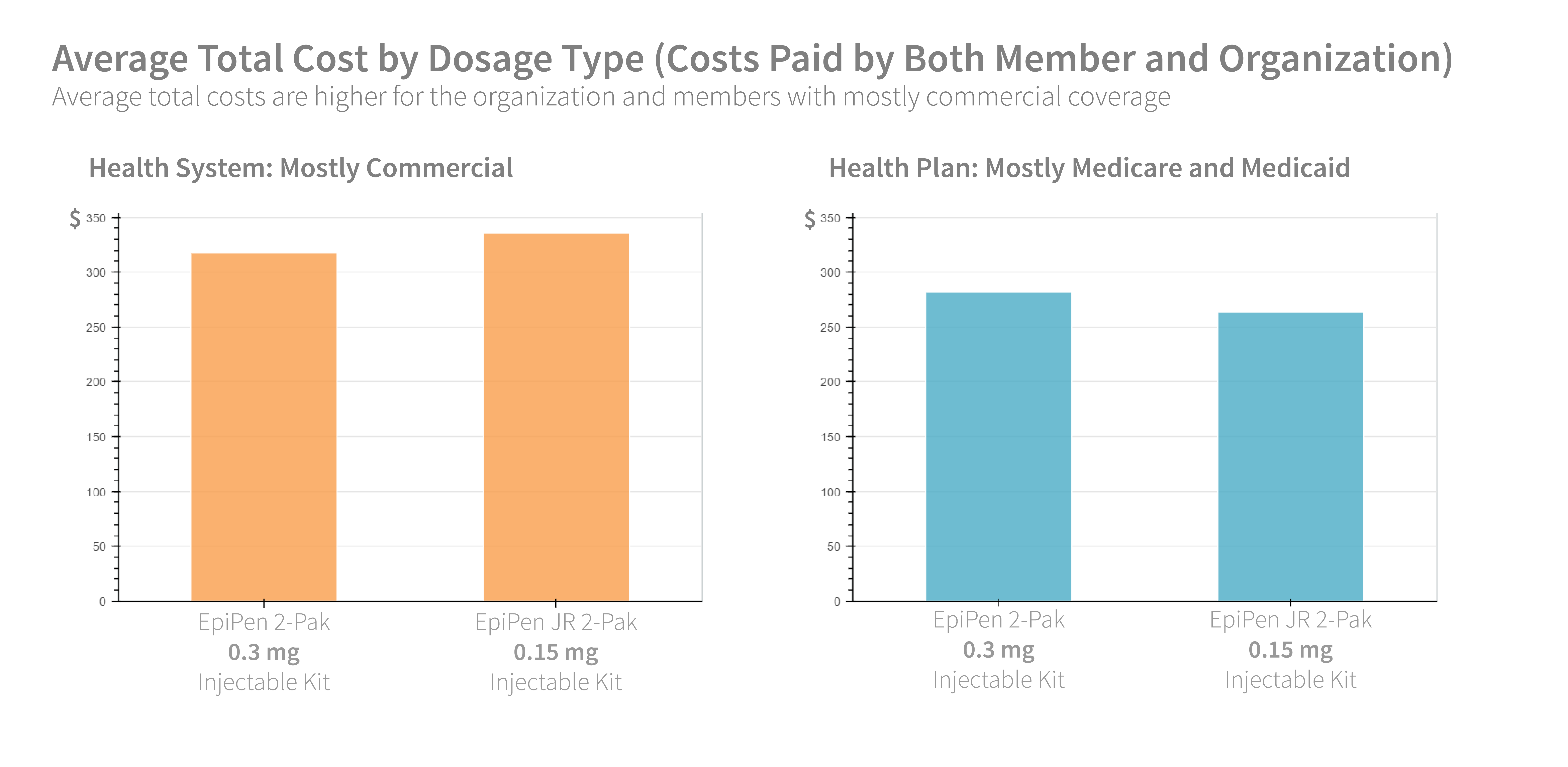 How Much Does An Epipen Cost With Insurance Epipen