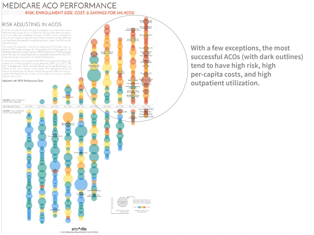 Medicare ACO Performance- Success