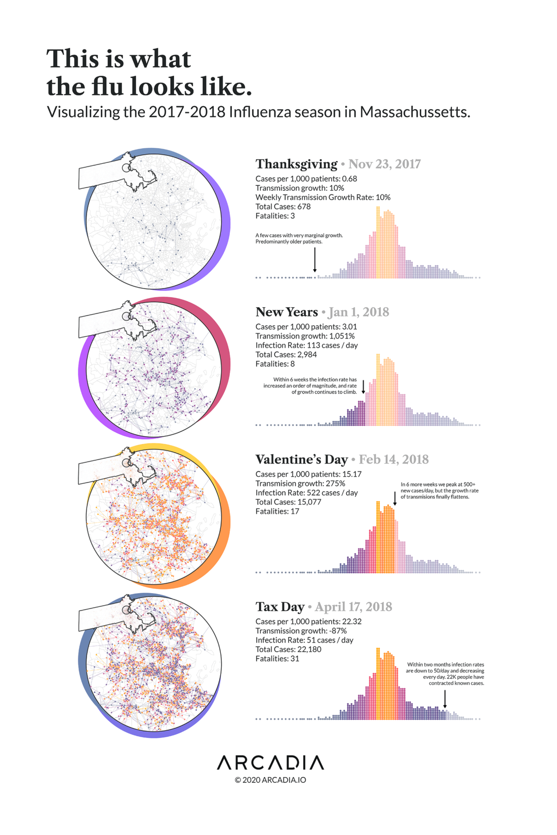 Our Response to COVID19 arcadia.io