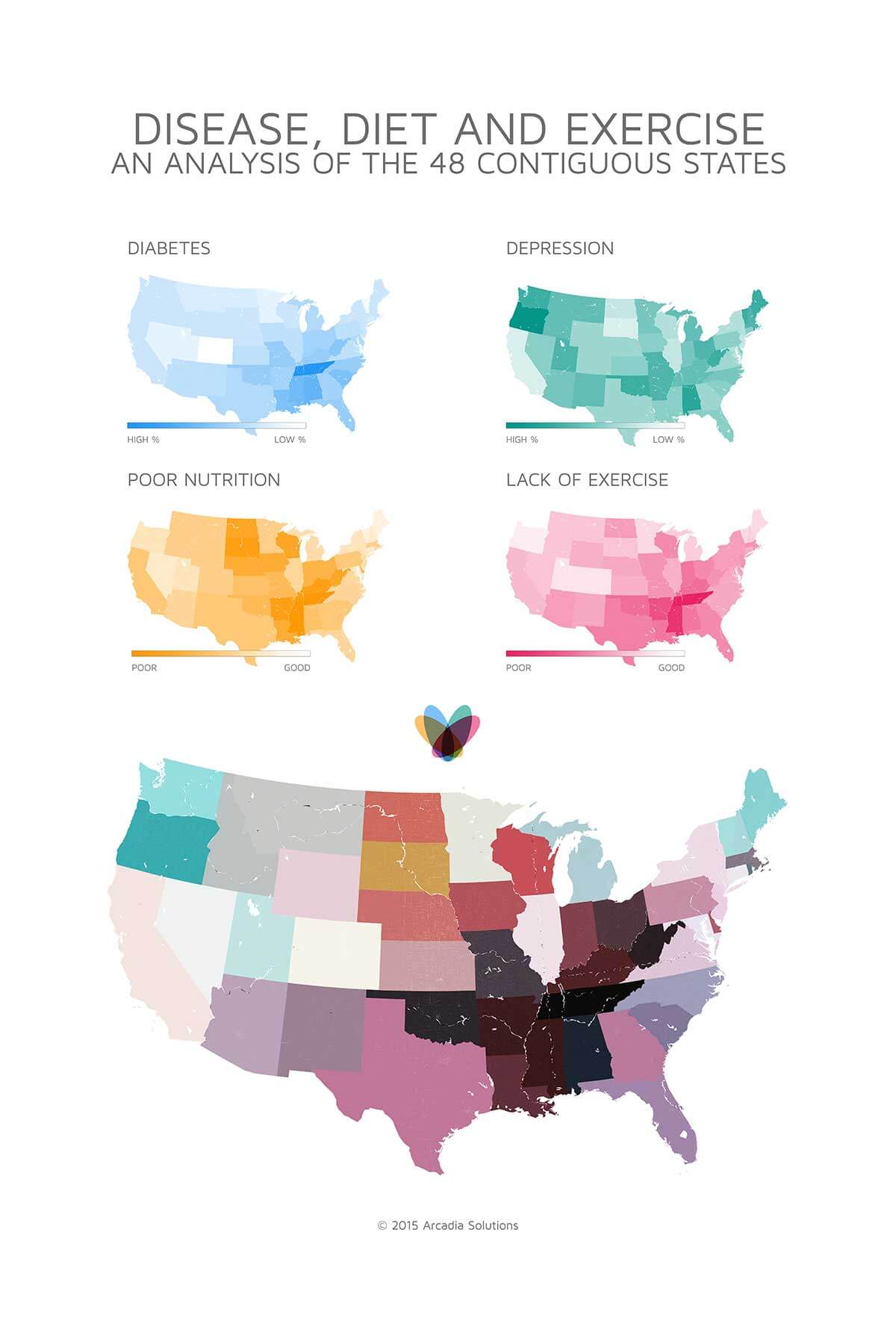 Disease, Diet And Exercise: An Analysis Of The 48 Contiguous States ...