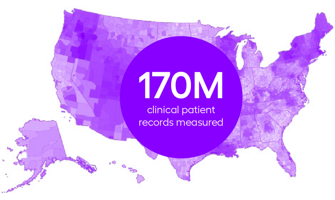 170 million clinical patient records measured
