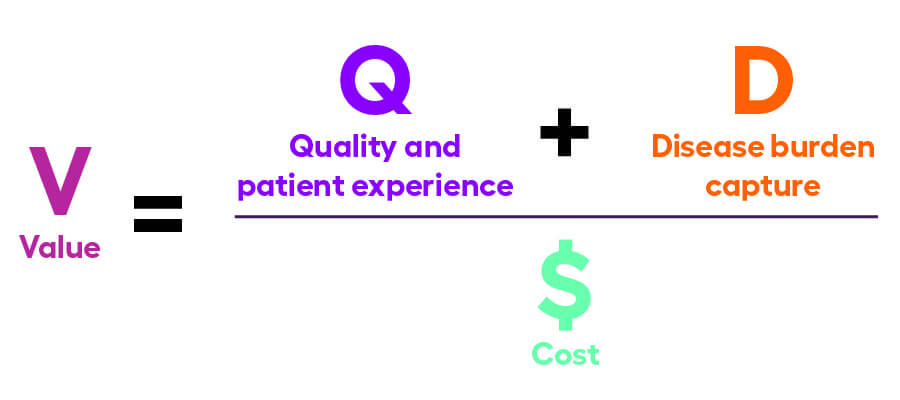 Value = (Quality and patient experience + Disease burden capture) / Cost