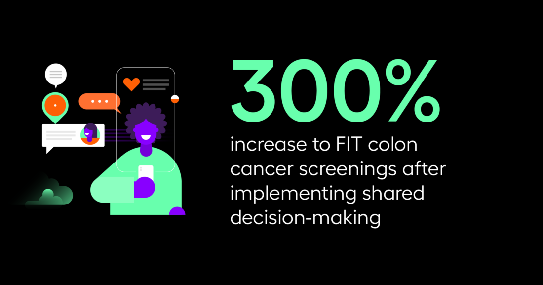 BILH and BCBSMA saw a 300% increase to FIT colon cancer screens after implementing shared decision-making