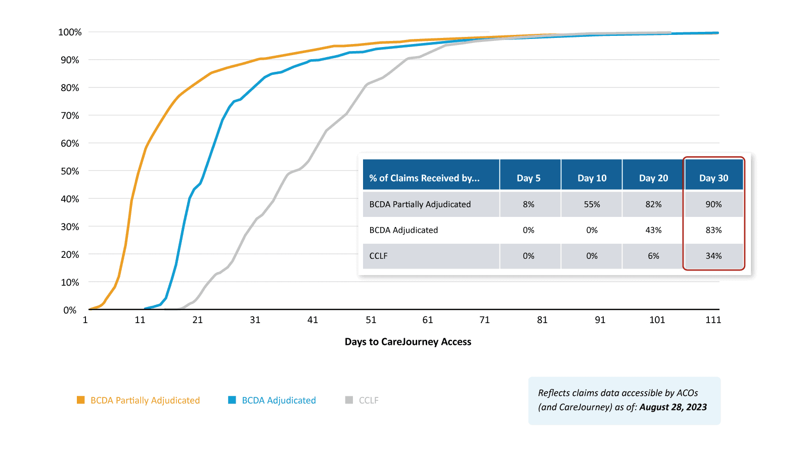 Figure 1: Days to CareJourney Access