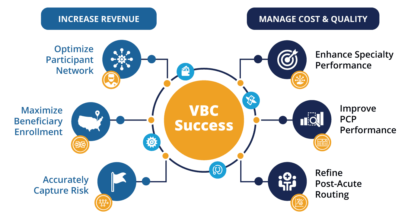 Drivers of Value-based Care Success