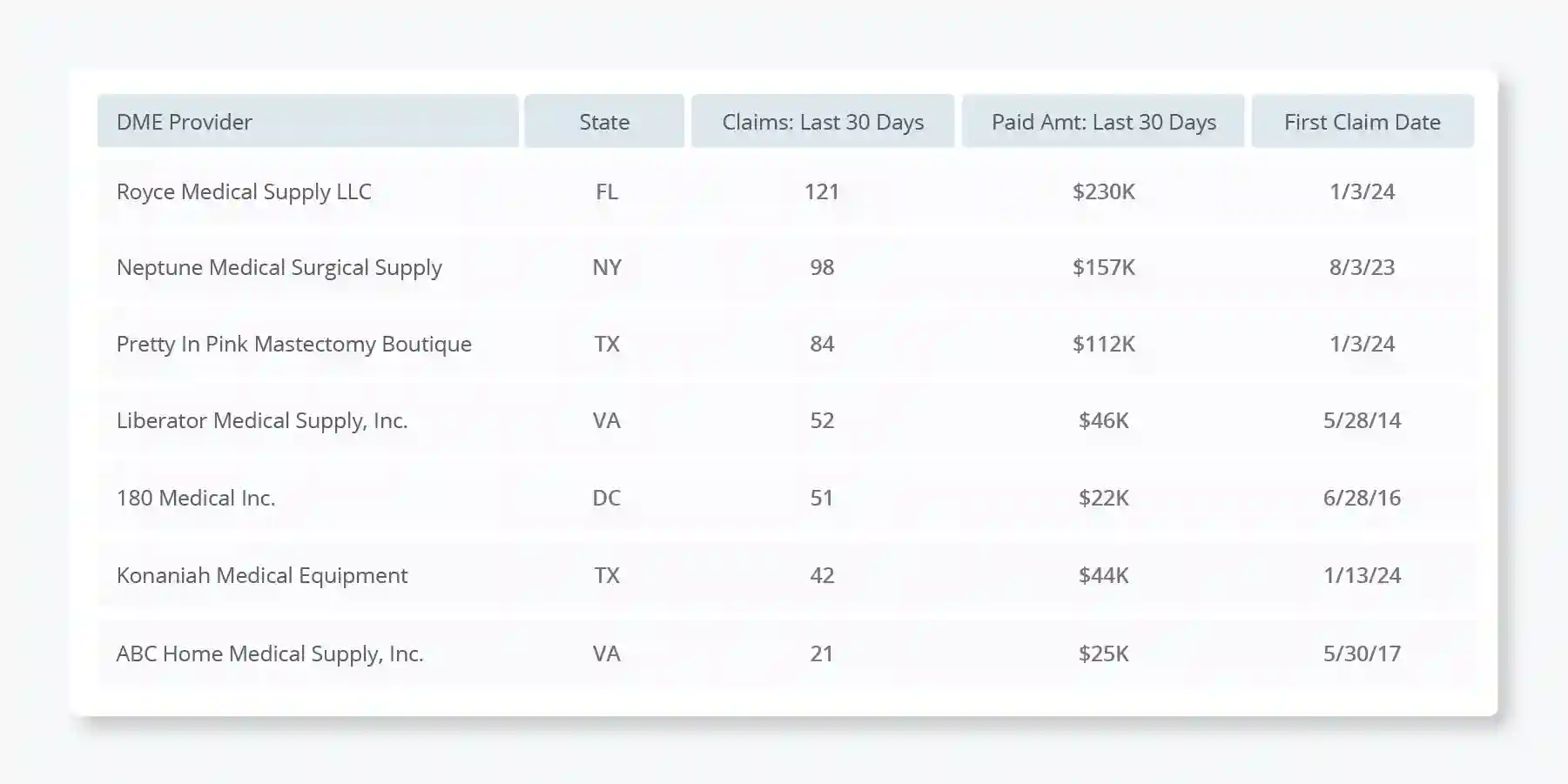CareJourney Claims Monitoring Dashboard